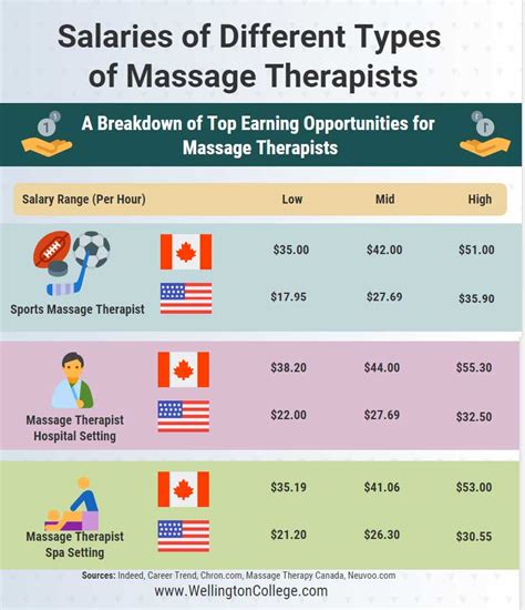 international massage therapy jobs.